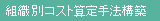 組織別コスト算定法構築
